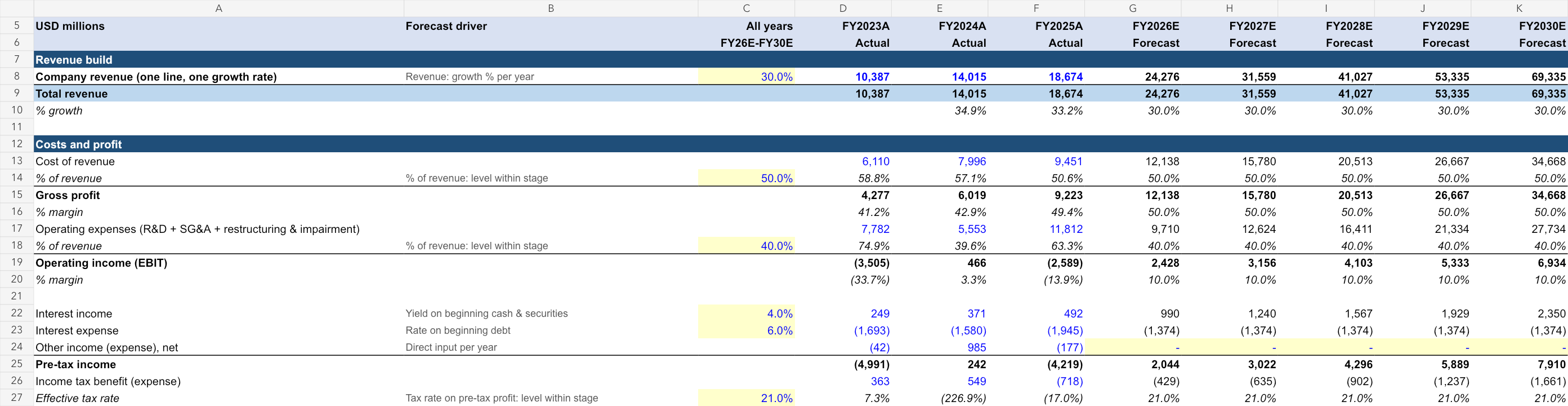Original free simplified SpaceX Income Statement worksheet excerpt